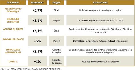 jvc finance|forum placement financier.
